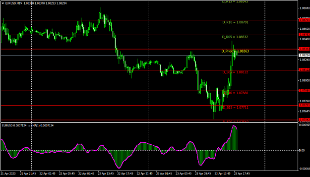 Click to Enlarge

Name: EURUSDM15.png
Size: 32 KB