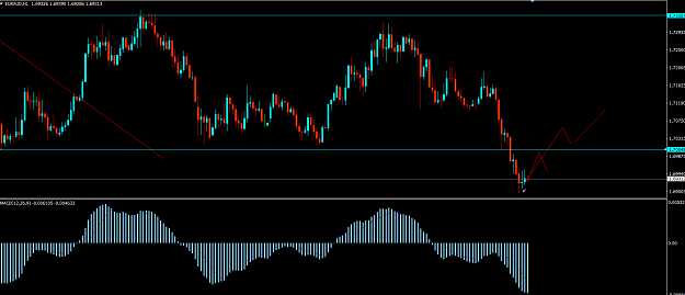 Click to Enlarge

Name: 4-23-EURAUD BUY MT4.png
Size: 54 KB