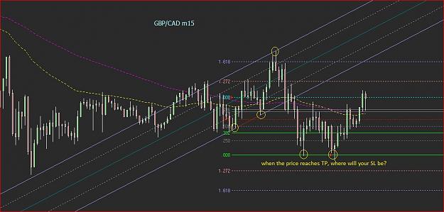 Click to Enlarge

Name: gbpcad m15.JPG
Size: 143 KB