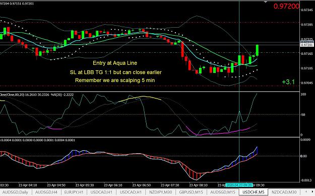 Click to Enlarge

Name: No 1   5min Scalp Strategy Entry 23apr2020.JPG
Size: 190 KB