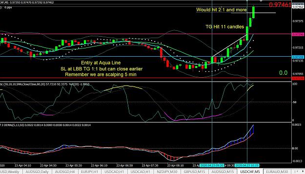 Click to Enlarge

Name: No 3  5min Scalp Strategy 2to1 Plus 23apr2020.JPG
Size: 209 KB