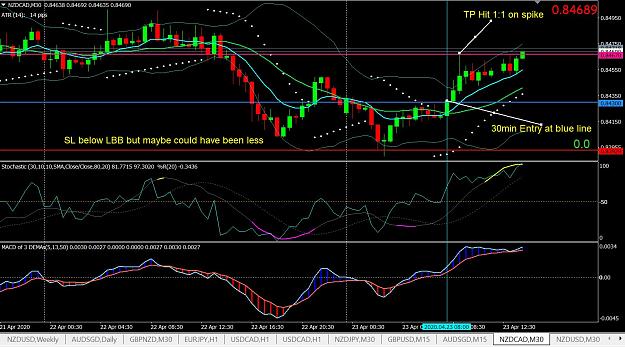 Click to Enlarge

Name: NZDCAD 30min trade 23apr2020.JPG
Size: 230 KB