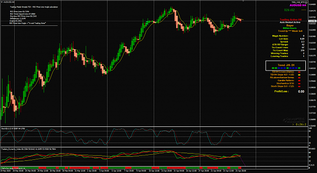 Click to Enlarge

Name: AUDUSD Apr 24 H4 LO 24-4-2020 4-33-59 pm.png
Size: 73 KB