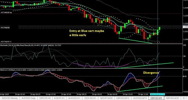 Click to Enlarge

Name: 1 GBPUSD 5m RP scalp 24apr.JPG
Size: 302 KB