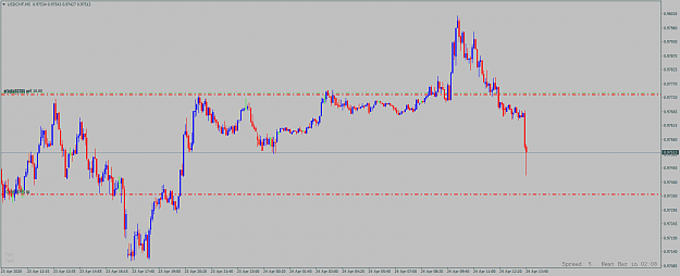 Click to Enlarge

Name: usdchf-m5-international-capital-markets-2.png
Size: 44 KB