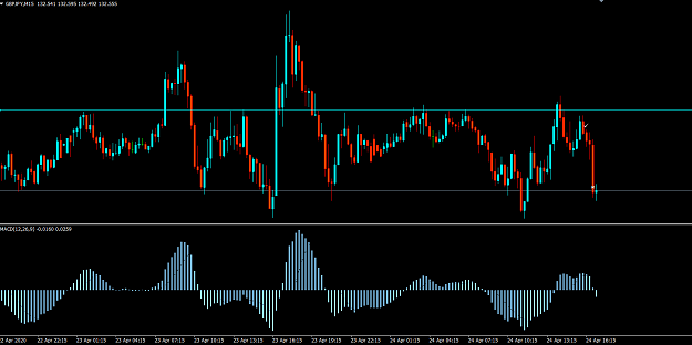 Click to Enlarge

Name: 4-24-GBPJPY SELL AND CLOSED MT4.png
Size: 52 KB