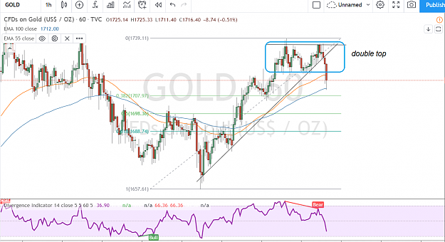 Click to Enlarge

Name: gold 4 24 2020.PNG
Size: 163 KB
