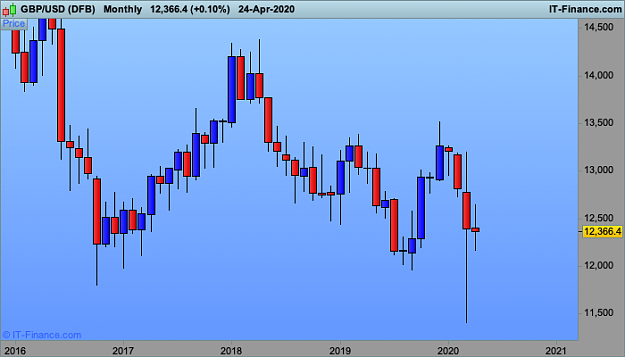 Click to Enlarge

Name: GBPUSD-Monthly.png
Size: 16 KB