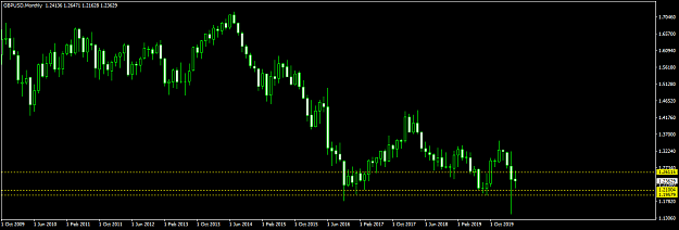Click to Enlarge

Name: GBPUSDMonthly.png
Size: 30 KB
