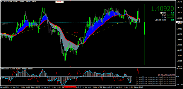 Click to Enlarge

Name: USDCADM5.png
Size: 59 KB