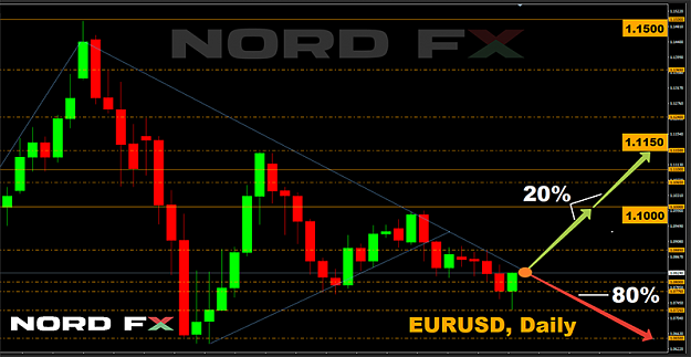 Click to Enlarge

Name: EURUSD 27.04.2020.png
Size: 84 KB