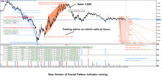 Click to Enlarge

Name: Fractal Pattern Indicator -Direct Trading advice is given.png
Size: 82 KB