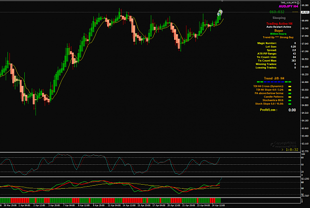 Click to Enlarge

Name: AUDJPY Apr 27 H4 trade stopped out 27-4-2020 11-59-30 am.png
Size: 53 KB