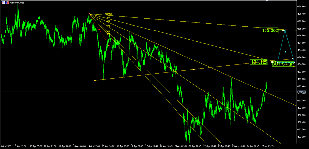 Click to Enlarge

Name: GBPJPY_M15_20200427.png
Size: 52 KB