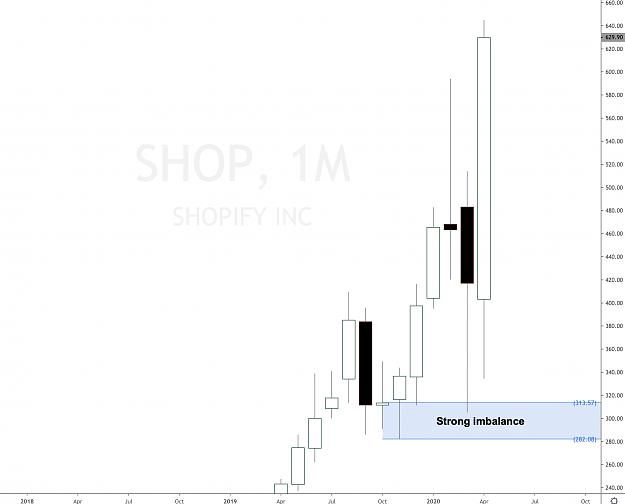 Click to Enlarge

Name: shopify stock analysis forecast.png
Size: 183 KB