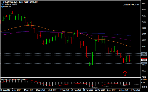Click to Enlarge

Name: SOYBNUSDDaily.png
Size: 24 KB