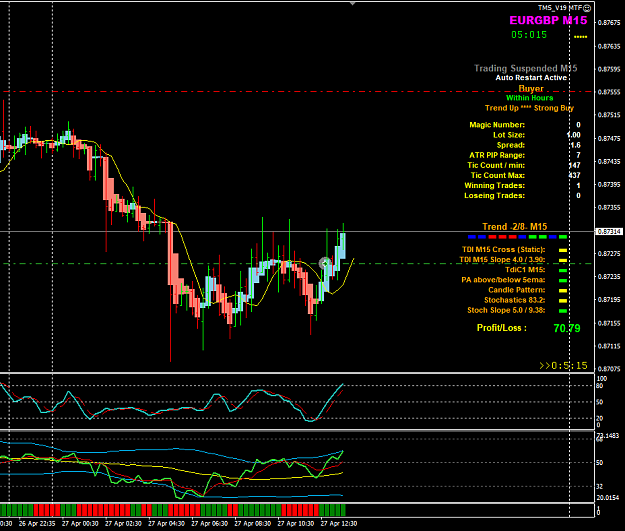 Click to Enlarge

Name: EURGBP Apr 27 M15 trade open 27-4-2020 8-39-47 pm.png
Size: 41 KB
