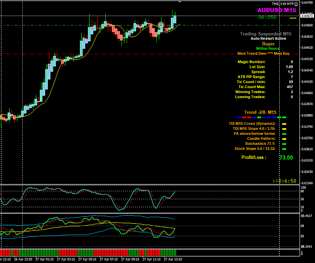 Click to Enlarge

Name: AUDUSD Apr 27 M15 trade open 27-4-2020 9-23-13 pm.png
Size: 40 KB