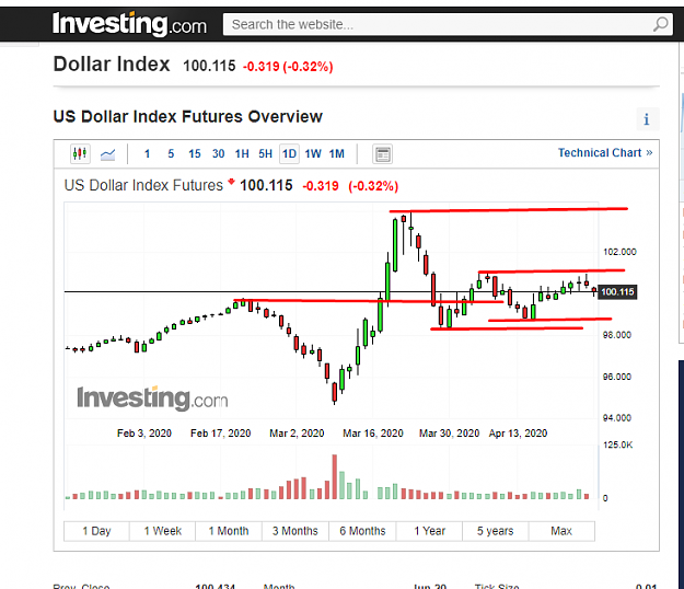 Click to Enlarge

Name: USDX DAILY PTZ.png
Size: 40 KB