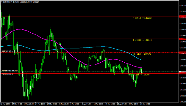 Click to Enlarge

Name: EURUSDH4.png
Size: 31 KB