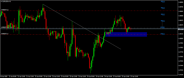 Click to Enlarge

Name: EURUSDmH169.png
Size: 42 KB