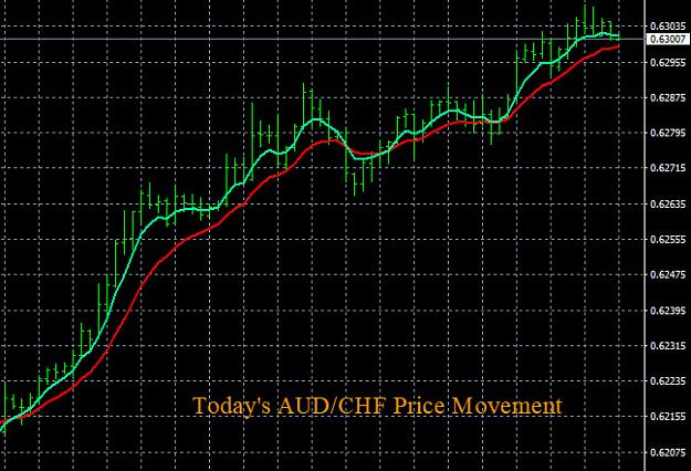 Click to Enlarge

Name: 4-27-2020 AUDCHF Chart.jpg
Size: 123 KB
