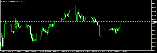 Click to Enlarge

Name: GBPUSDH4.png
Size: 31 KB