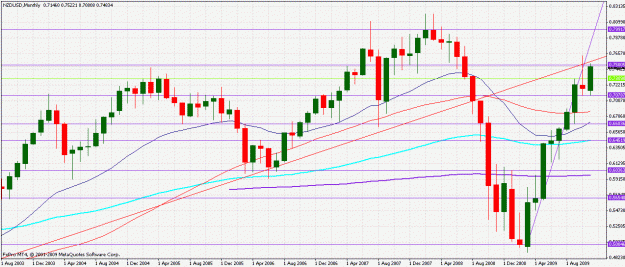Click to Enlarge

Name: nzd monthly.gif
Size: 31 KB