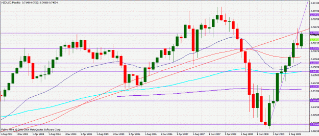Click to Enlarge

Name: nzd monthly.gif
Size: 31 KB