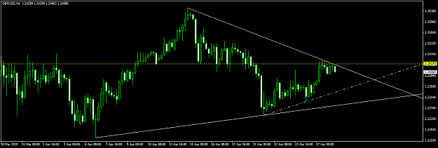 Click to Enlarge

Name: GBPUSDH4.png
Size: 32 KB