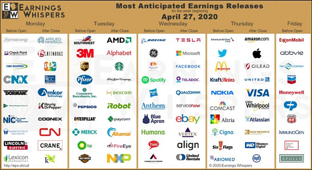Click to Enlarge

Name: Earnings26-30Apr2020.PNG
Size: 637 KB