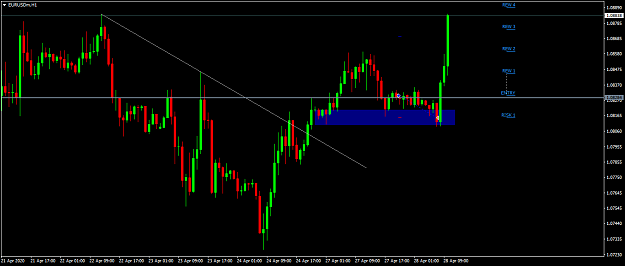 Click to Enlarge

Name: EURUSDmH170.png
Size: 42 KB