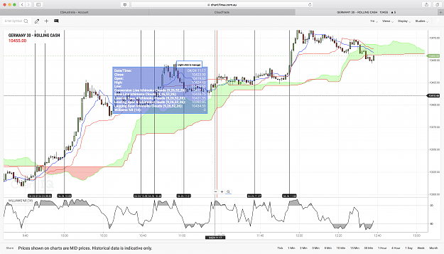 Click to Enlarge

Name: Dax24apr.png
Size: 653 KB