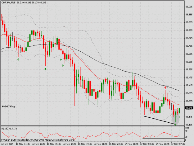 Click to Enlarge

Name: 11 chf jpy 15min.gif
Size: 25 KB