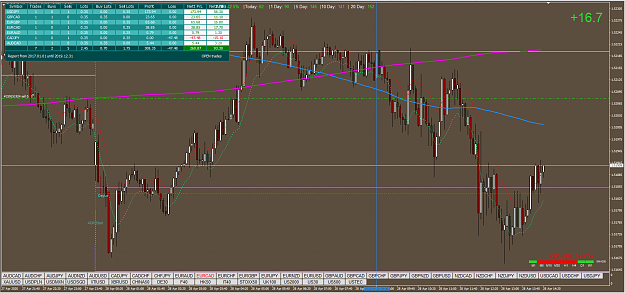 Click to Enlarge

Name: 2020-04-28 13_13_42-20232601_ ICMarkets-Demo02 - Demo Account - [EURCAD,M5].png
Size: 104 KB