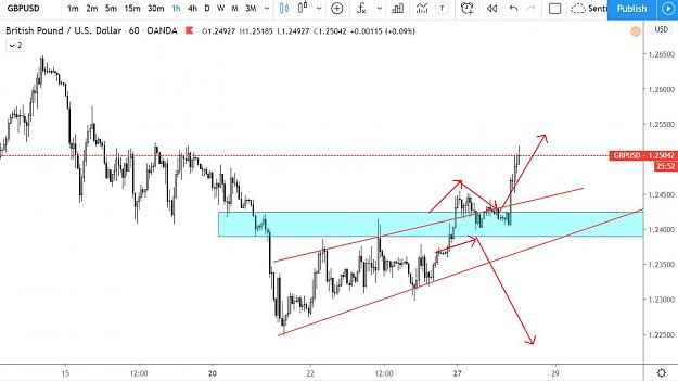 Click to Enlarge

Name: GBPUSD.JPG
Size: 99 KB