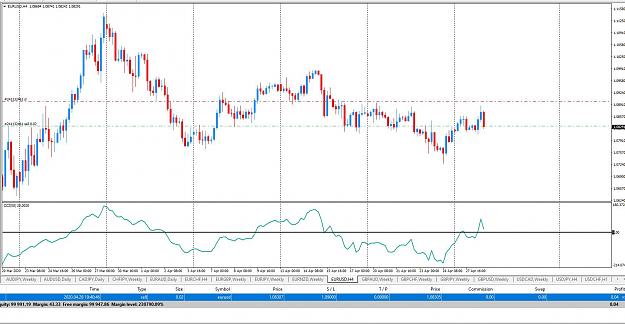 Click to Enlarge

Name: eurusd entry 4.28.JPG
Size: 188 KB