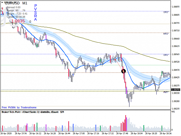 Click to Enlarge

Name: EURUSD.rM1.png
Size: 50 KB