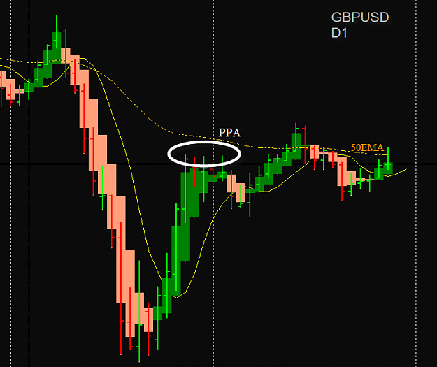 Click to Enlarge

Name: GBPUSD D1 BRN PPA 50EMA 29-4-2020 2-56-33 am.png
Size: 19 KB