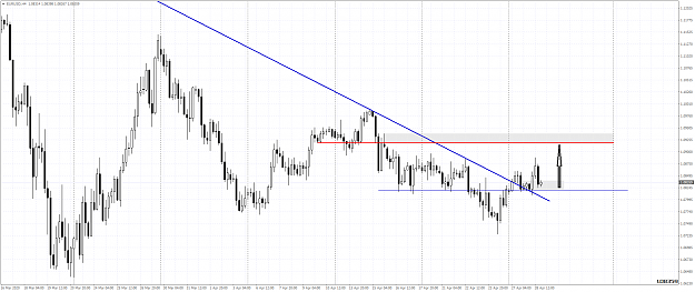 Click to Enlarge

Name: EURUSDH4 wt.png
Size: 52 KB