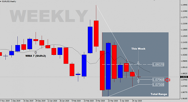 Click to Enlarge

Name: EURUSD-Weekly-Status-Update.png
Size: 25 KB
