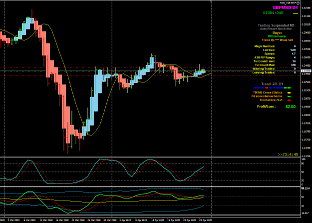 Click to Enlarge

Name: GBPUSD Apr 29 M5 with D1 29-4-2020 7-55-16 am.png
Size: 45 KB