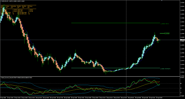 Click to Enlarge

Name: GBPUSD Apr 29 hit ADR high 29-4-2020 10-14-23 am.png
Size: 49 KB