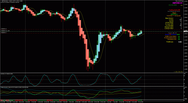 Click to Enlarge

Name: GBPUSD4-29---3-25.gif
Size: 56 KB