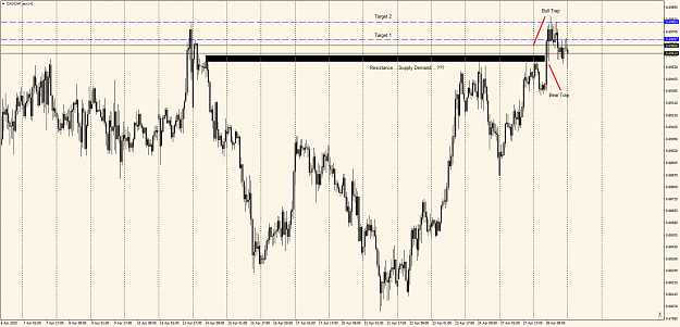 Click to Enlarge

Name: CADCHF Bull Bear Trap.png
Size: 43 KB