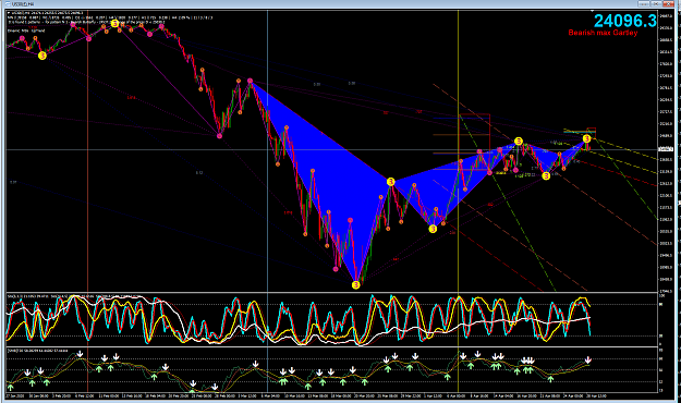 Click to Enlarge

Name: DOW Harmonic H4 mt4 2020-04-28_232115.png
Size: 129 KB