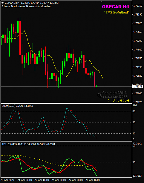 Click to Enlarge

Name: GBPCAD Apr 29 H4 2Am sell29-4-2020 5-05-07 pm.png
Size: 21 KB