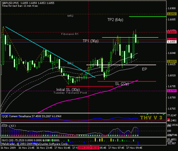 Click to Enlarge

Name: sonic_gbpusd_2009-11-17_ut15_01.gif
Size: 16 KB
