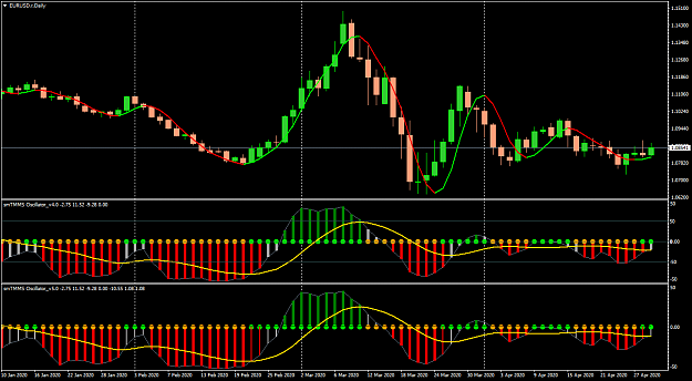 Click to Enlarge

Name: EURUSD.rDaily-TMMS_50.png
Size: 57 KB
