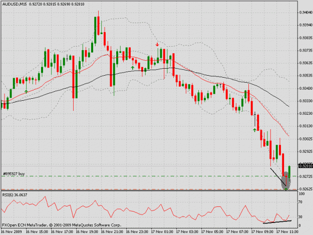 Click to Enlarge

Name: aud usd 15min.gif
Size: 24 KB